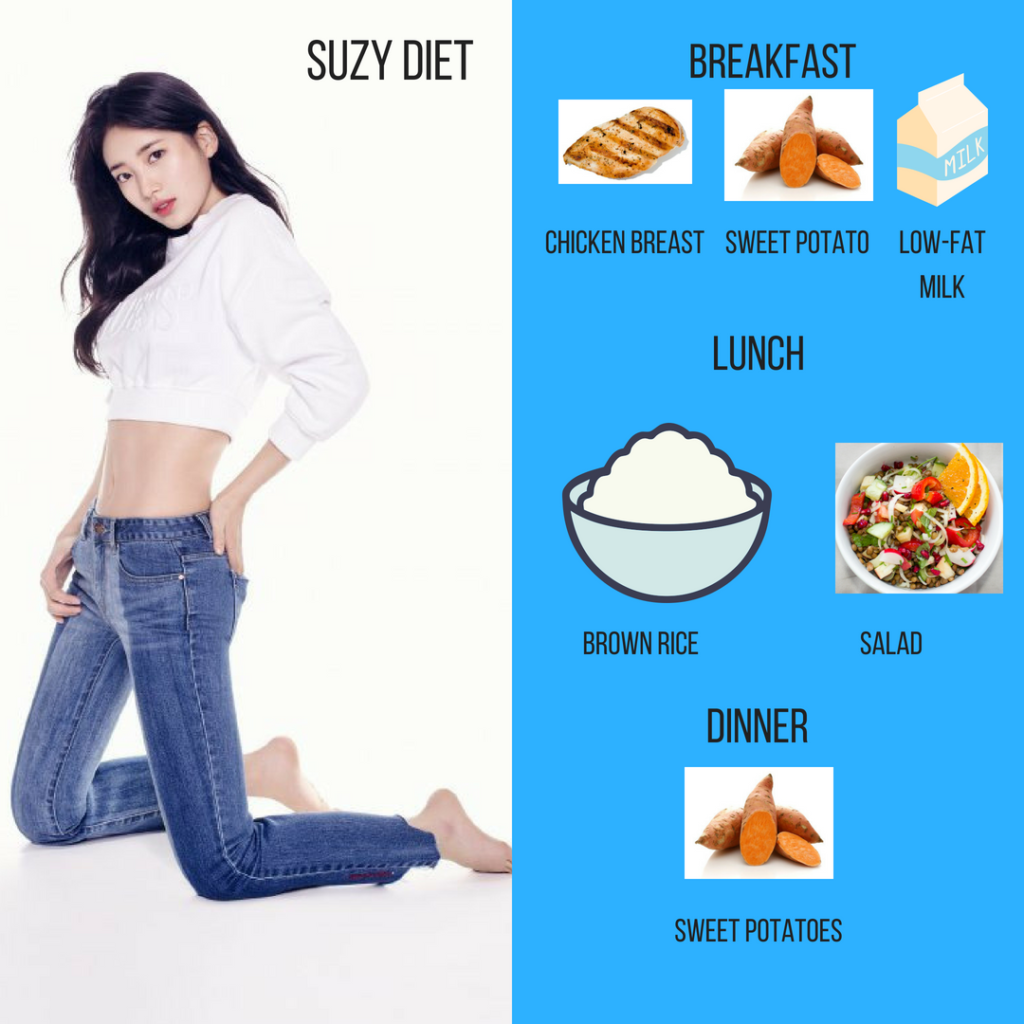 The Suzy Diet And How You Can Lose Weight In 2018 The Korean Diet